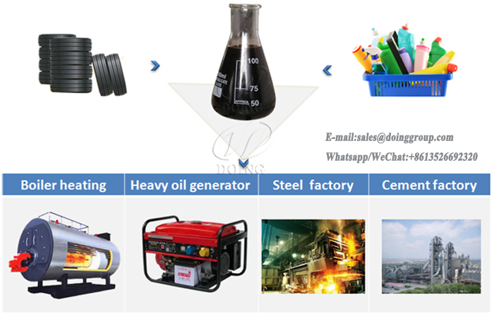 tyre pyrolysis plant