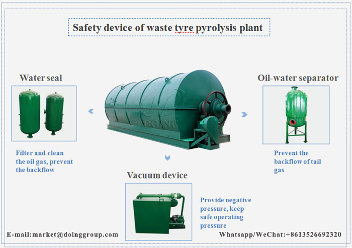 tyre pyrolysis plant