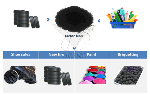 What are the uses of tyre pyrolysis carbon black？