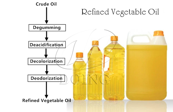 what-are-the-critical-process-stages-in-edible-oil-refinery-cooking