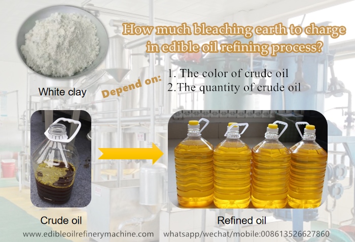 bleaching process of edible oil