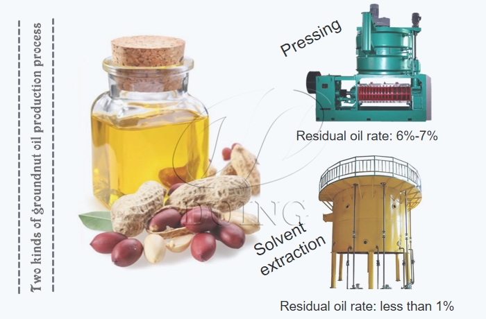 groundnut oil production process