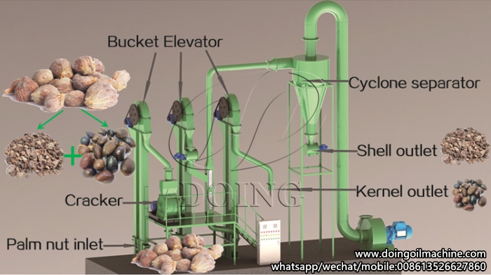 palm kernel cracking and separating machine