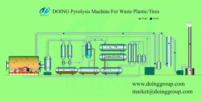 plastic pyrolysis plant