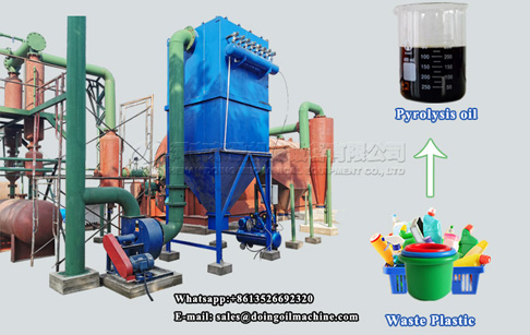 Can you make good money out of plastic pyrolysis?