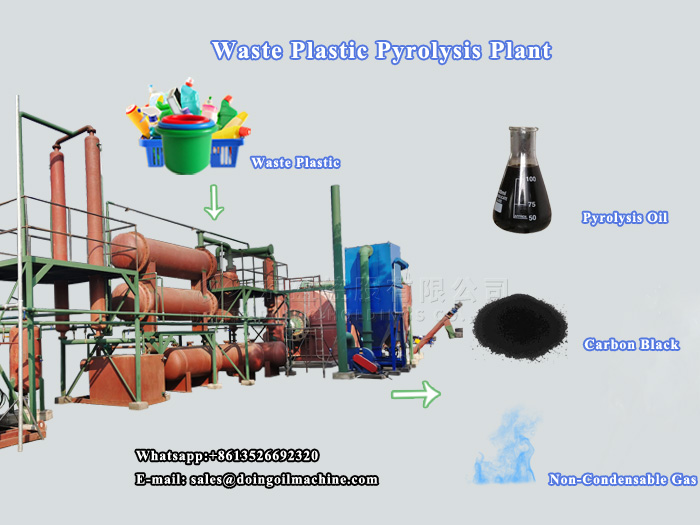 plastic pyrolysis