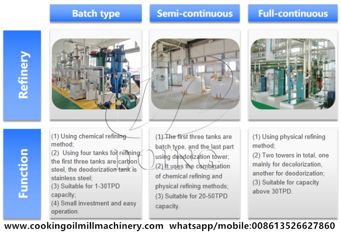 edible oil refining machine