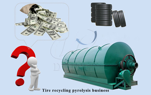 What is the cost to start a tire recycling pyrolysis business?