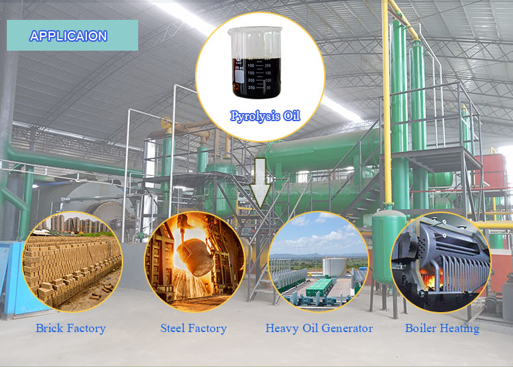 pyrolysis plant