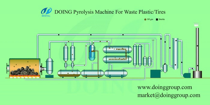 pyrolysis plant