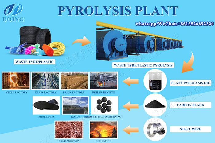 pyrolysis plant