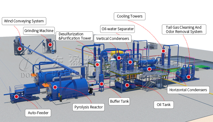 tyre pyrolysis plant