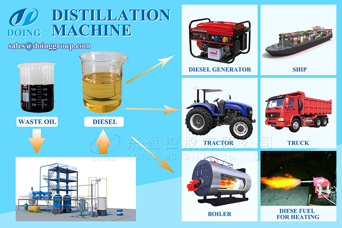 tire pyrolysis