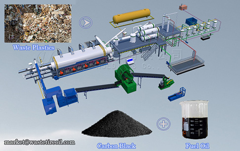 How much fuel oil can be extracted from 1T of waste plastics?