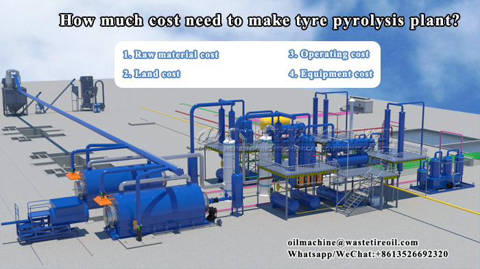 waste tire pyrolysis plant