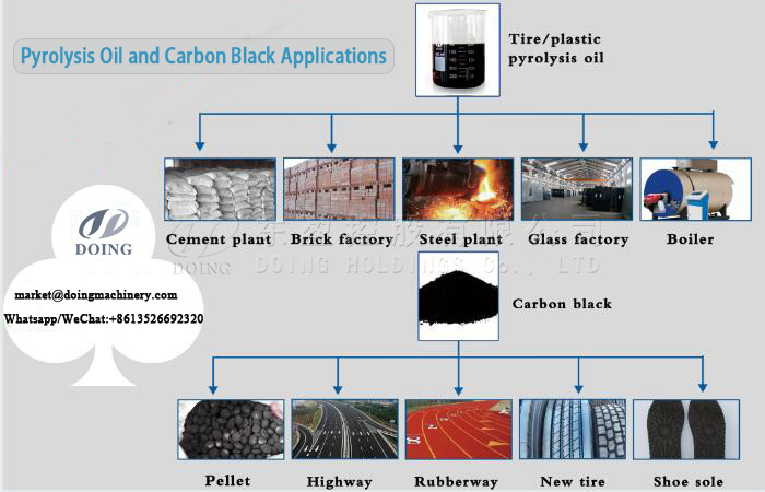 waste tire pyrolysis plant