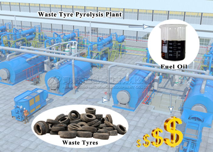 product pyrolysis plant.jpg