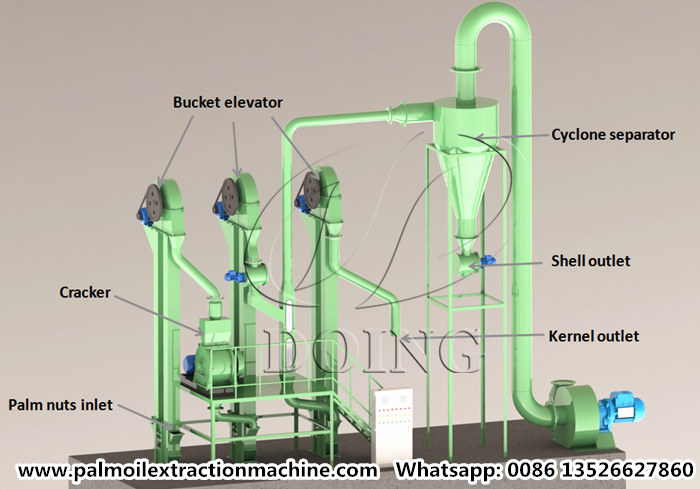 Palm kernel husking and separating machine.jpg