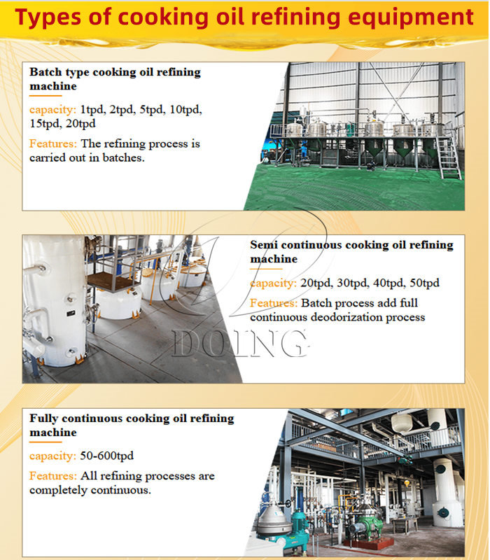 Different types of cooking oil refining machine.jpg