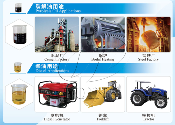 applications of fuel oil and diesel