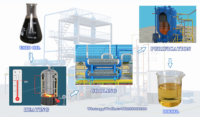 Tyre pyrolysis oil refining process