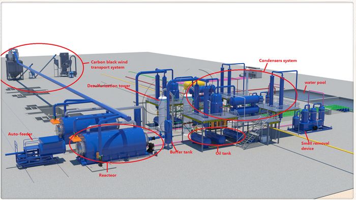 The 3D detail drawing of DOING tire plastic pyrolysis plant