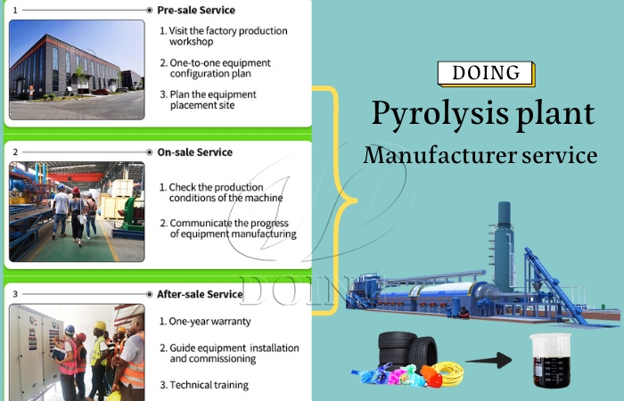 pyrolysis plant manufacturer service