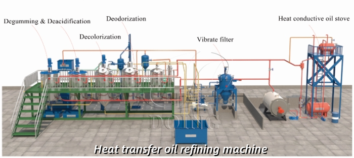 Edible oil refining equipment.jpg