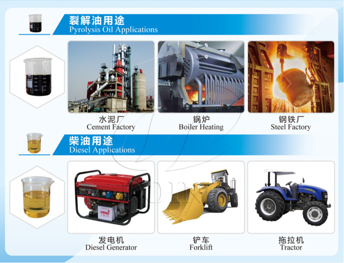 Multiple uses of obtained fuel oil