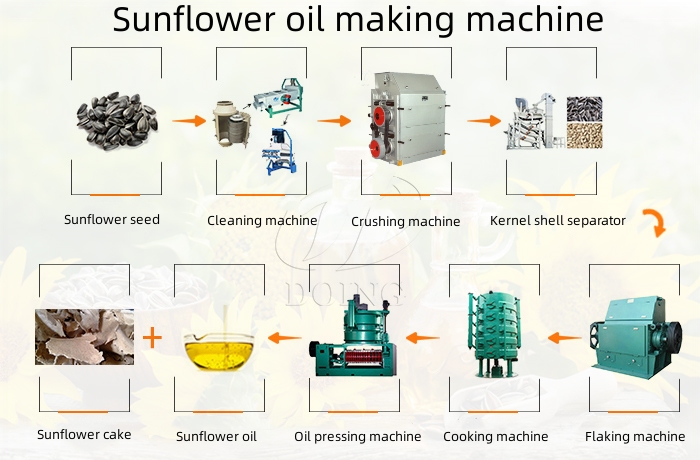 Sunflower oil making machine.jpg