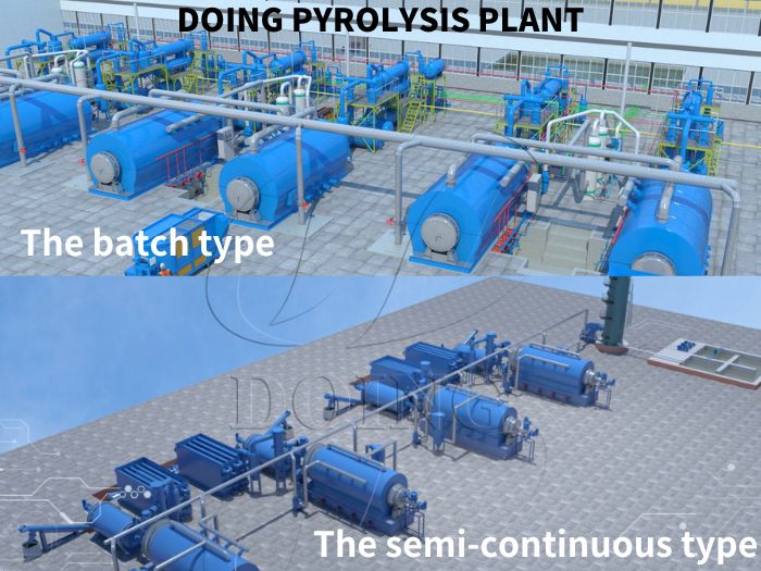 DOING batch & semi-continuous oil sludge pyrolysis plants