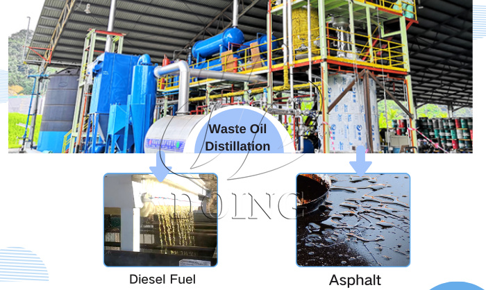 DOING solid catalyst waste oil distillation machine for sale