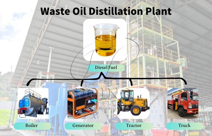 Applications of diesel refined from pyrolysis oil