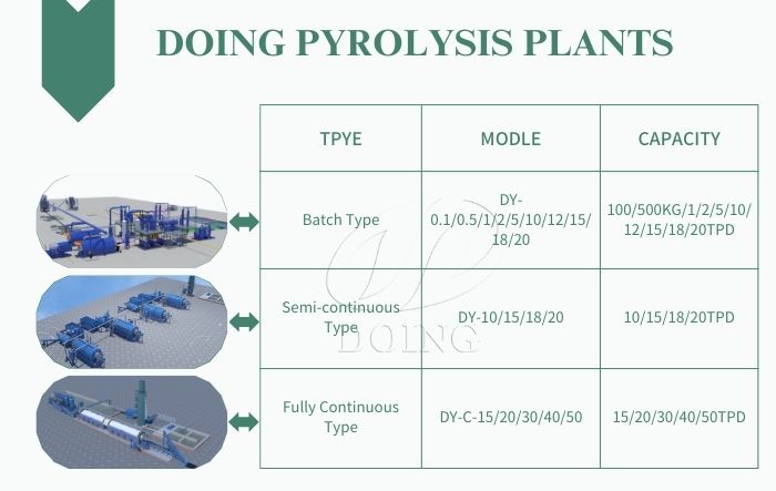 Various types of DOING pyrolysis plant for sale