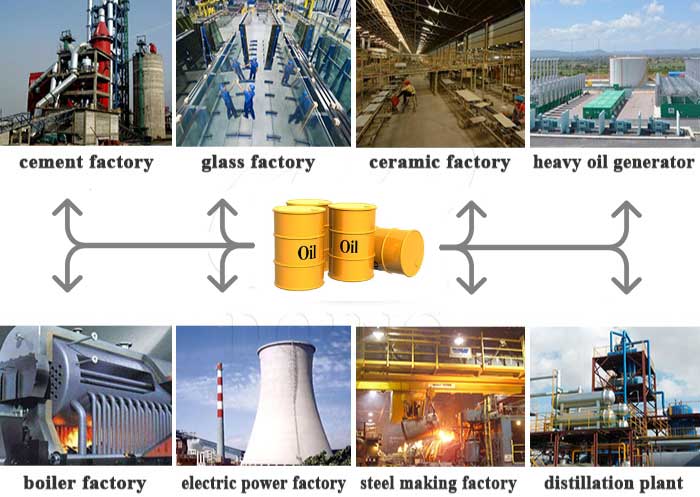 pyrolysis oil applications