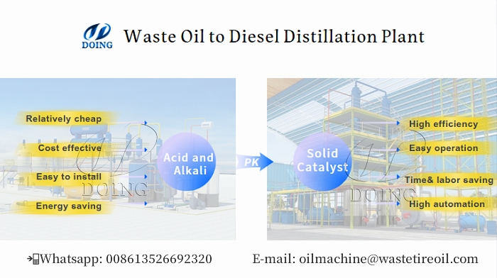 pyrolysis oil to diesel distillation plant