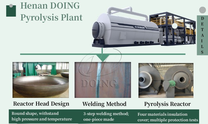 Design details of DOING pyrolysis reactors