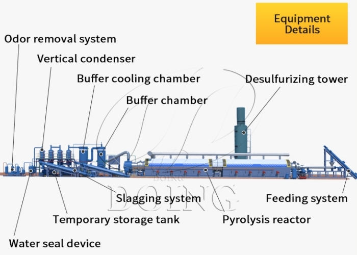 tire pyrolysis plant equipment