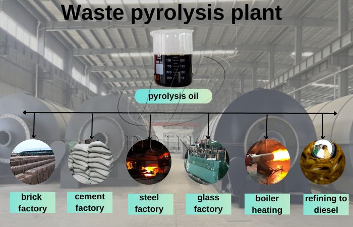 solid waste pyrolysis plant final products