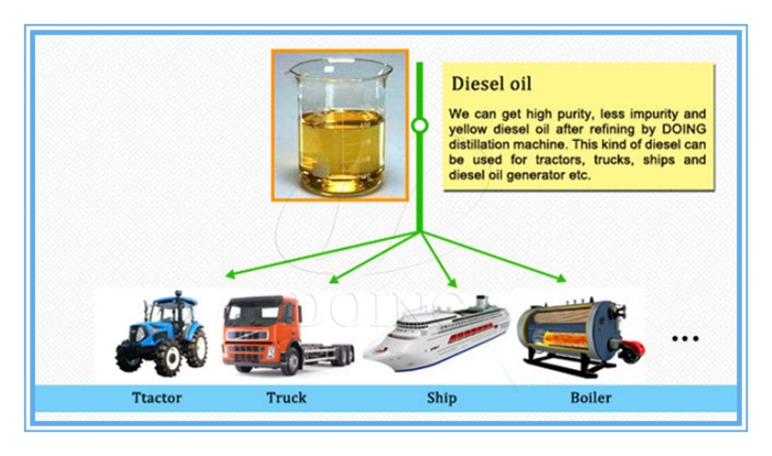 waste tyre to diesel pyrolysis distillation plant