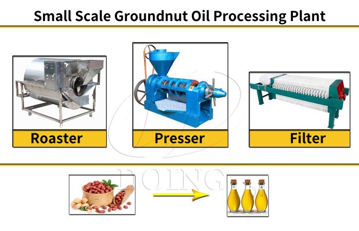 Peanut oil mill machines