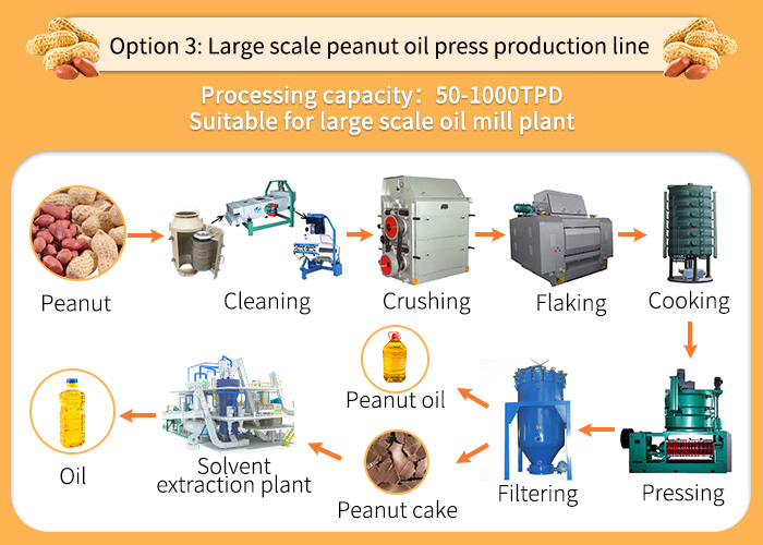 DOING peanut oil mill machine