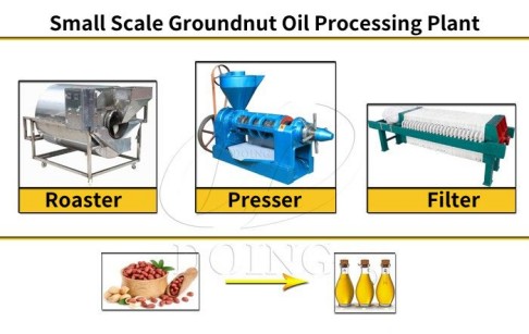 Is there small groundnut oil making machine for sale? How much is the price?