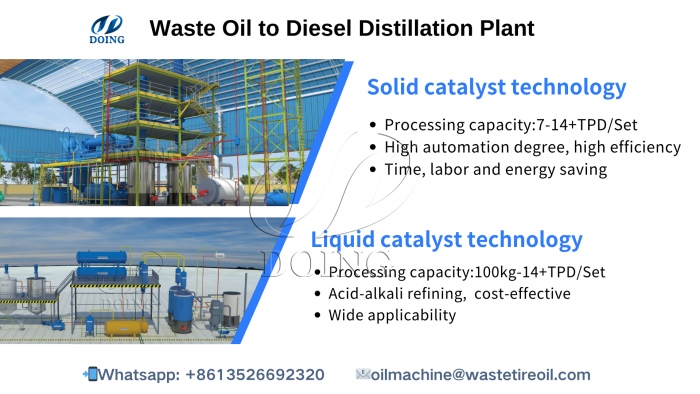 waste oil treatment plant for sale