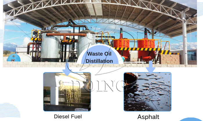 DOING waste oil refinery plant with acid-alkali catalyst design for sale