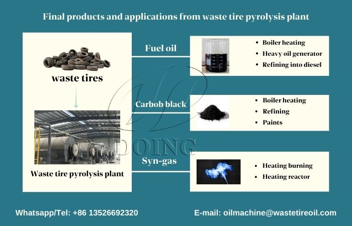 waste rubber tire pyrolysis machine