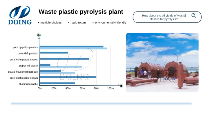 waste plastic pyrolysis machine