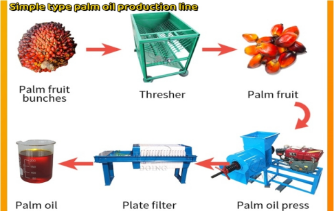 Customer from Cote d'Ivoire placed an order on 0.5tph palm oil extraction machine line