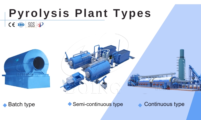 Various types of DOING pyrolysis plants for sale