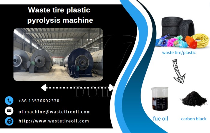 waste tire plastic pyrolysis plant in Congo